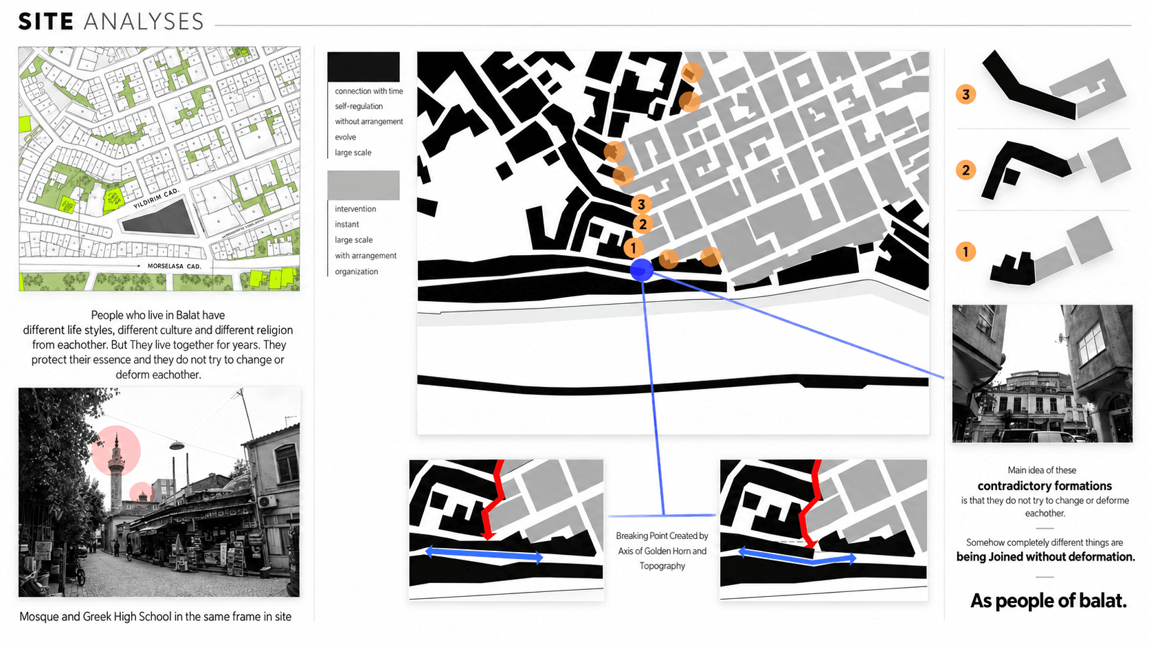 Balat Community Center site analysis diagram