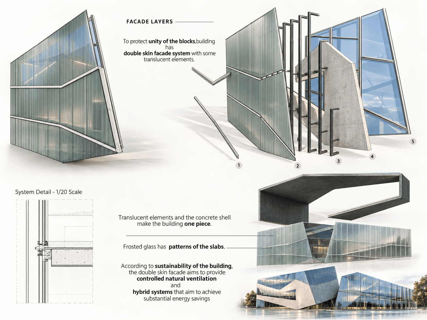 Balat Community Center facade system detail