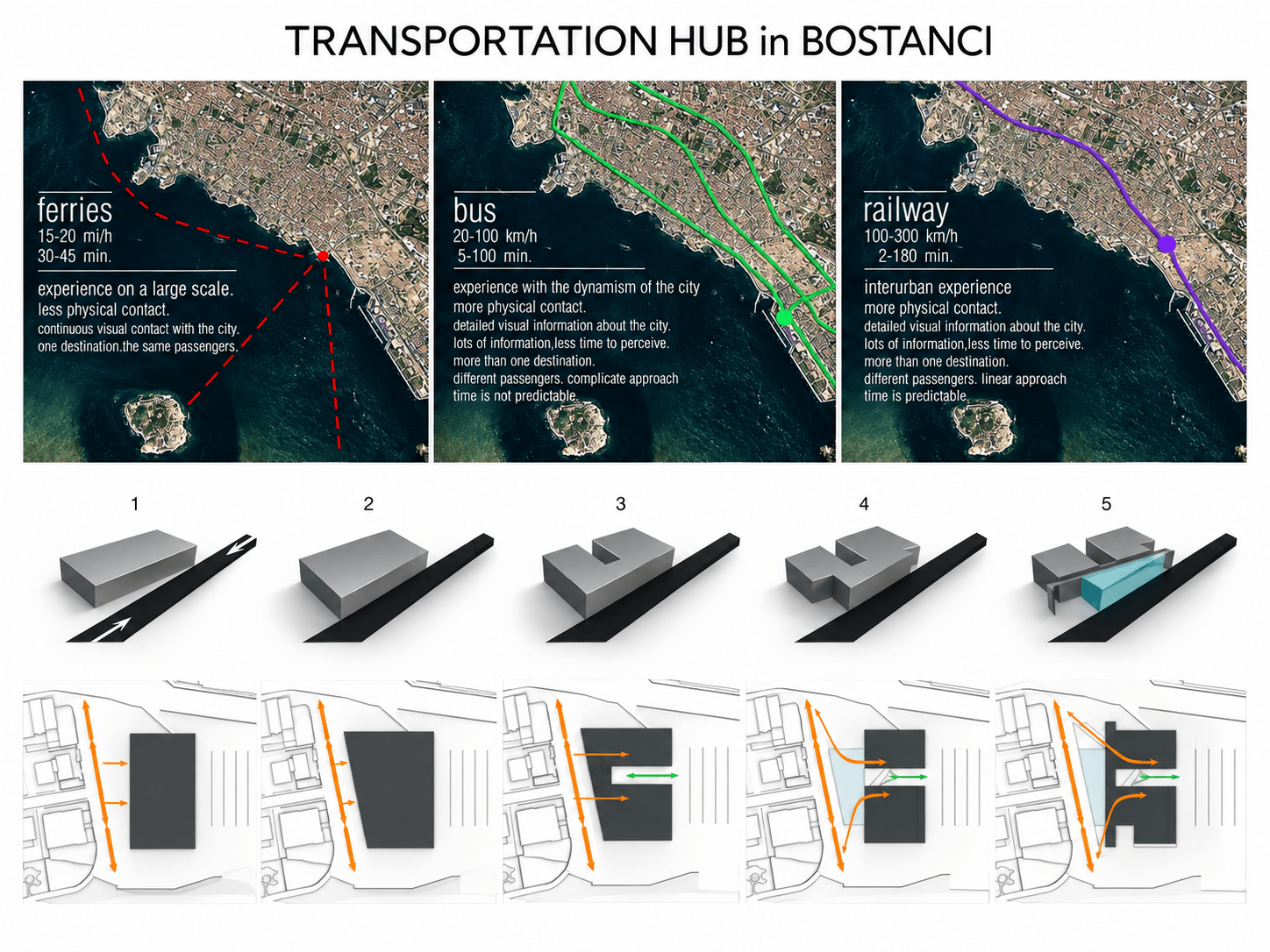 Bostancı Transportation Hub diagram 1