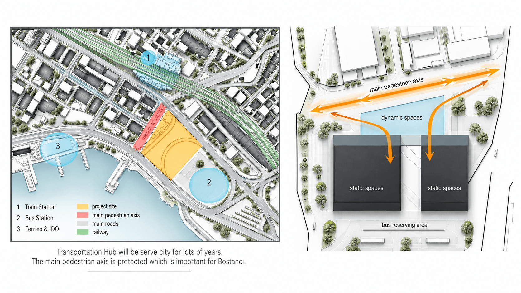 Bostancı Transportation Hub diagram 2