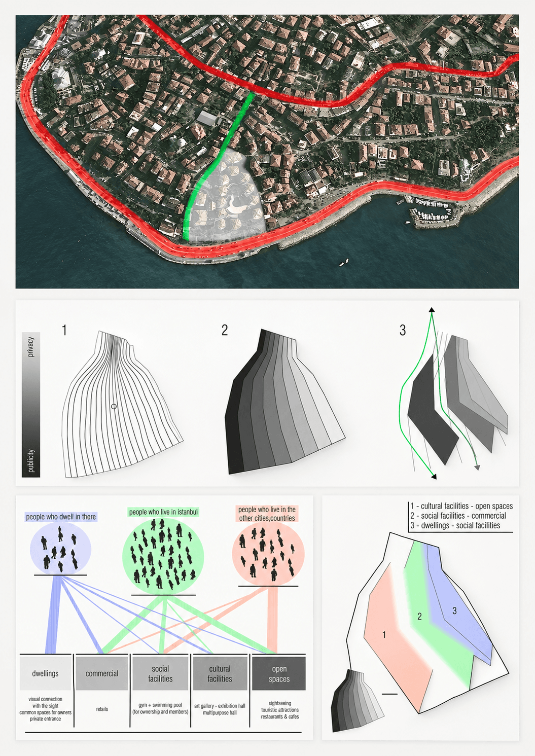 Salacak Mixed-Use Project urban routes, form and program diagram