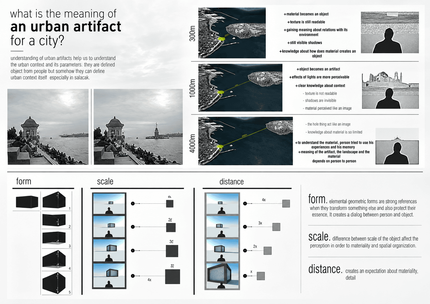 Salacak Mixed-Use Project urban artifact, form, scale and distance diagram