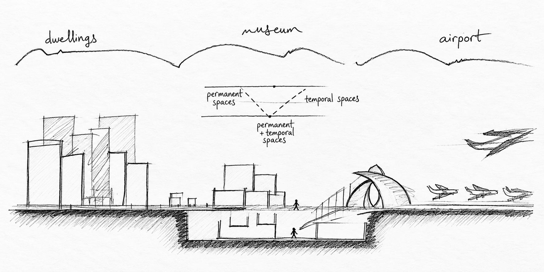 Yeşilköy Aviation Museum concept diagram 1