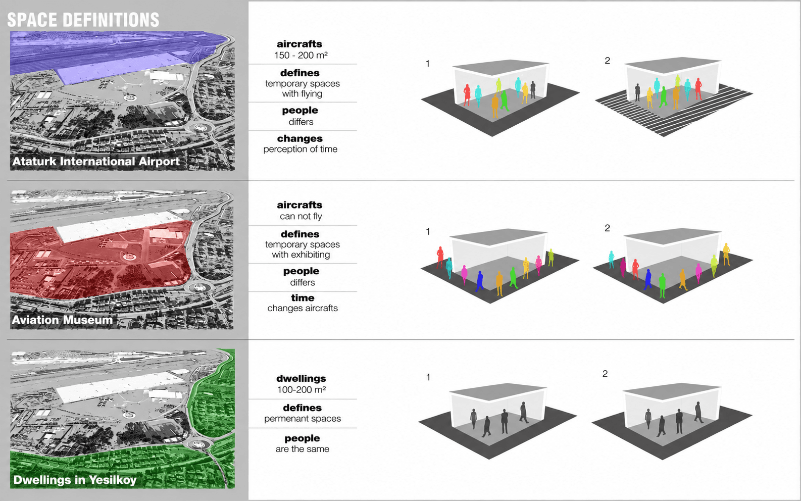 Yeşilköy Aviation Museum concept diagram 2